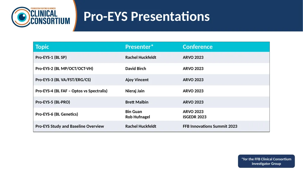 Overview Last Updated: March 7, 2025 Retinal - slide 31 of 53