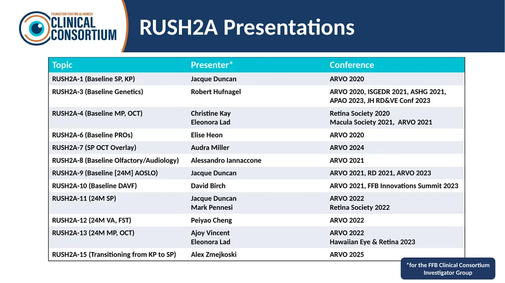 Overview Last Updated: March 7, 2025 Retinal - slide 30 of 53