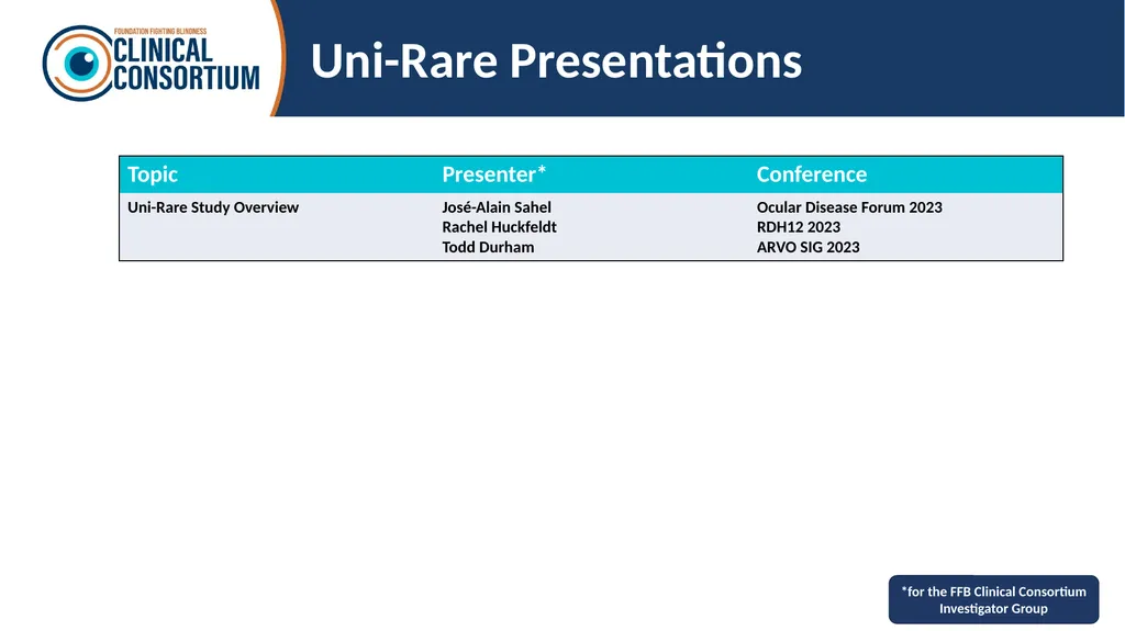 Overview Last Updated: March 7, 2025 Retinal - slide 33 of 53