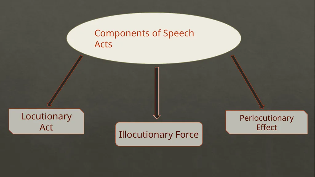 Approaches to Discourse Analysis Deborah Schiffrin - slide 4 of 13