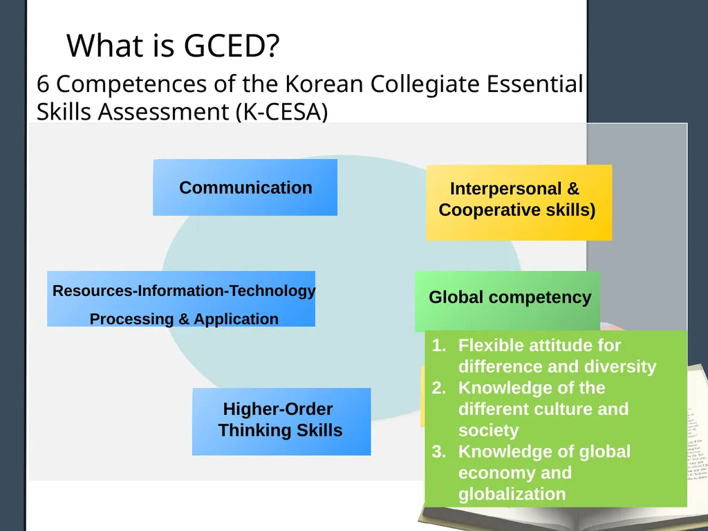 Global Citizenship and New Educational Agenda - slide 11 of 22