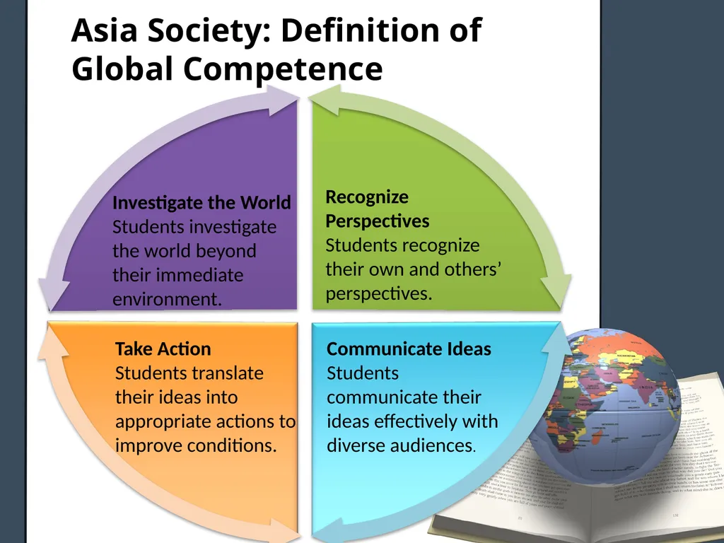 Global Citizenship and New Educational Agenda - slide 13 of 22