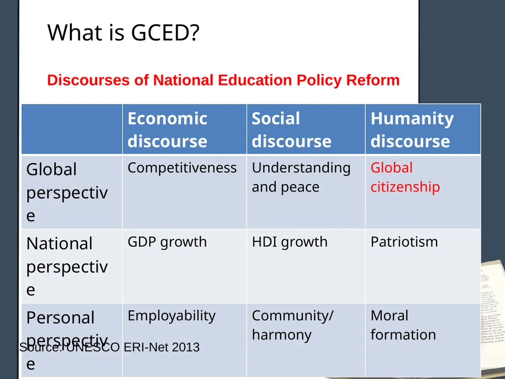 Global Citizenship and New Educational Agenda - slide 8 of 22