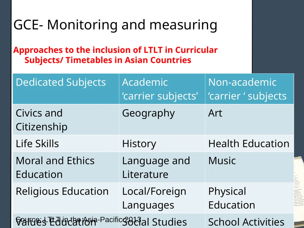 Global Citizenship and New Educational Agenda - slide 20 of 22