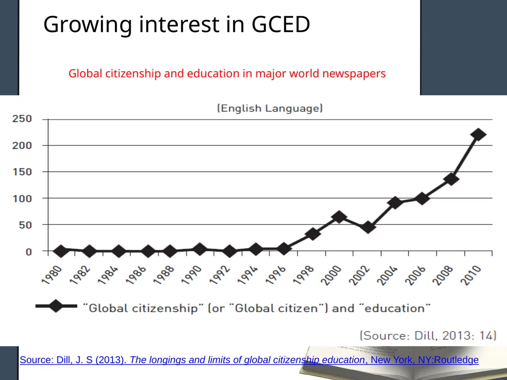 Global Citizenship and New Educational Agenda - slide 3 of 22