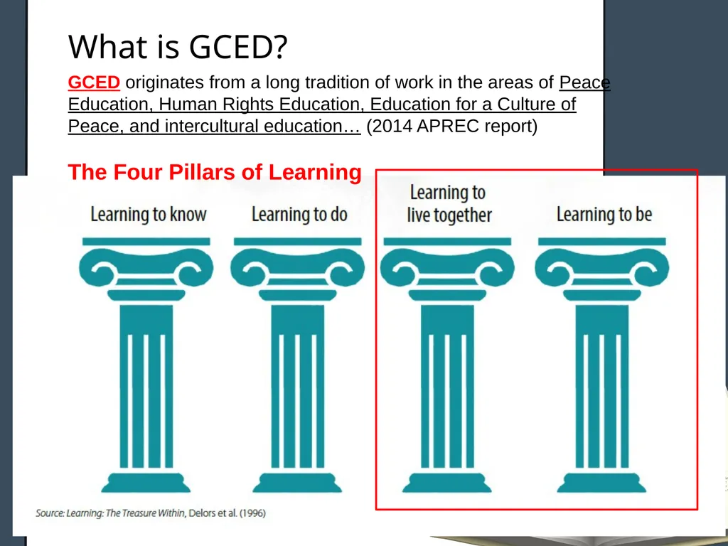 Global Citizenship and New Educational Agenda - slide 7 of 22