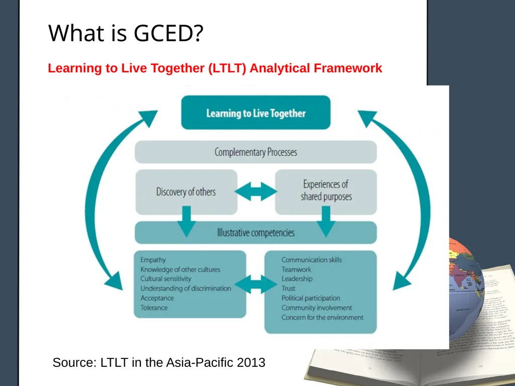 Global Citizenship and New Educational Agenda - slide 10 of 22