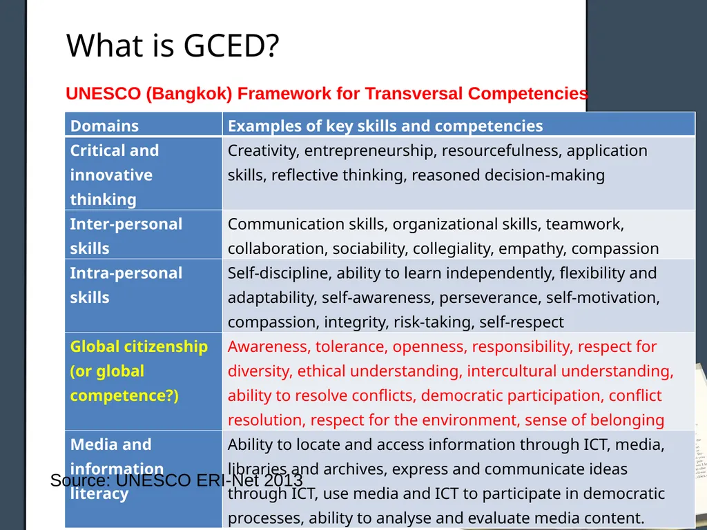Global Citizenship and New Educational Agenda - slide 9 of 22