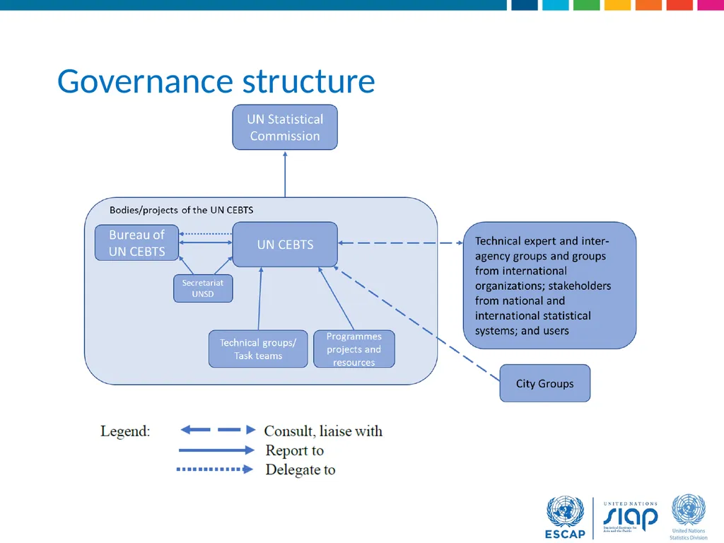 Regional Course on Statistical Business Registers - slide 4 of 22