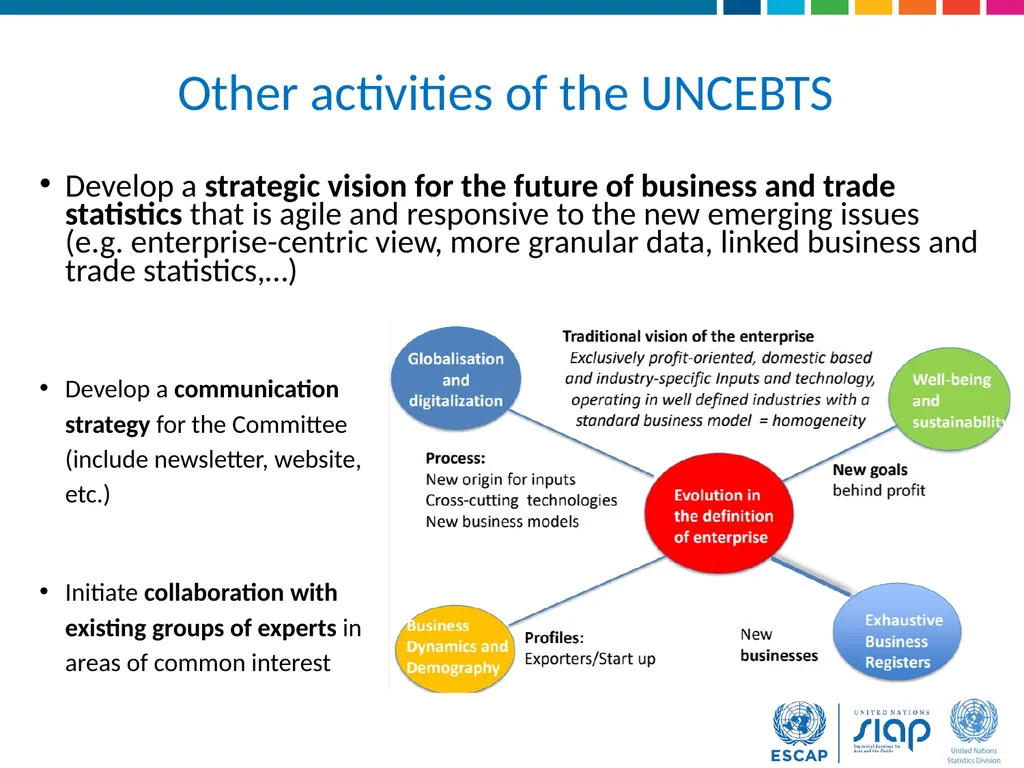 Regional Course on Statistical Business Registers - slide 21 of 22