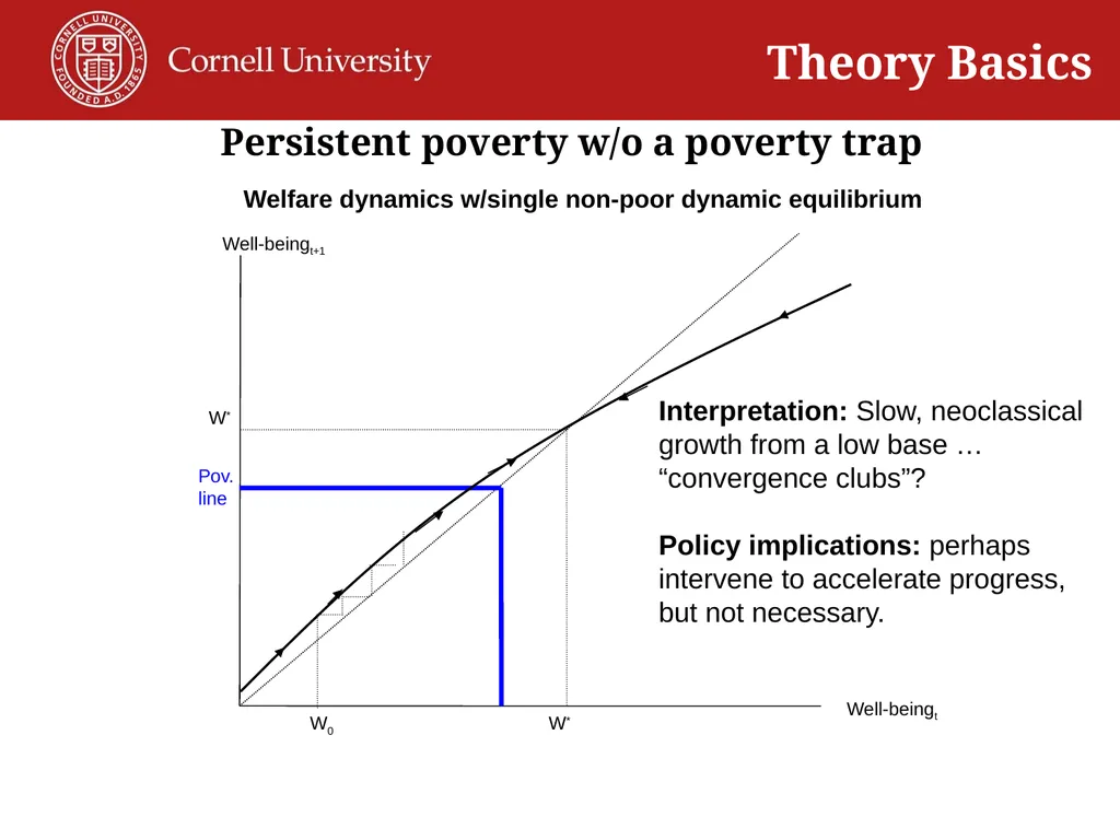 Christopher B. Barrett and Michael R. Carter - slide 4 of 14