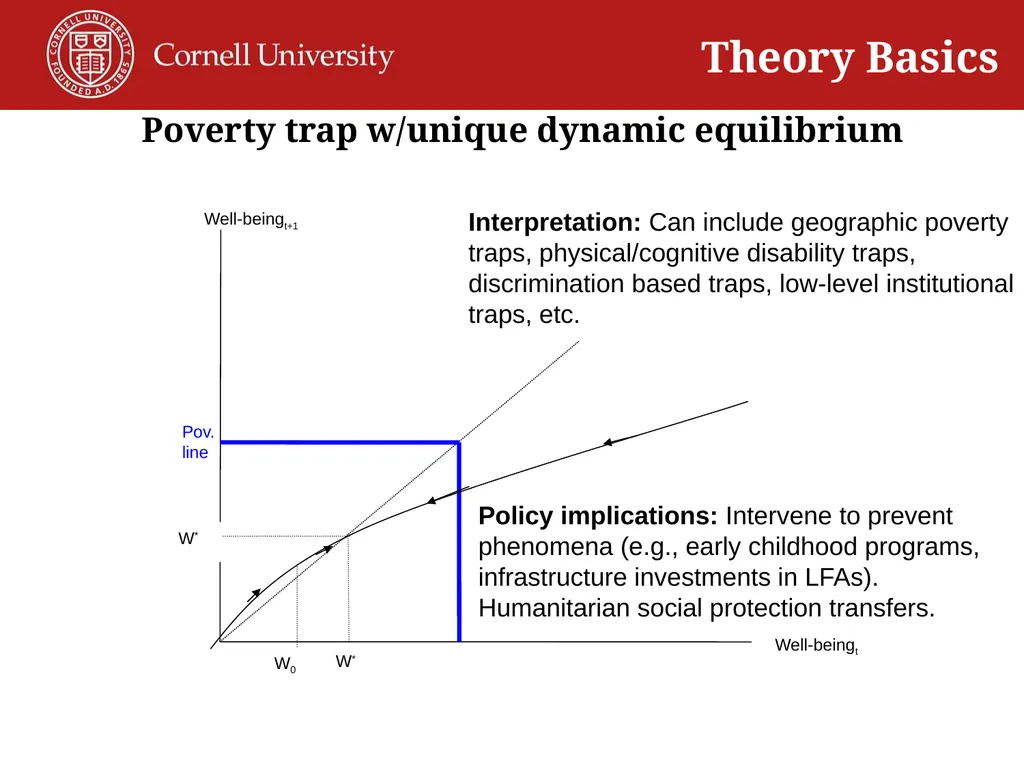 Christopher B. Barrett and Michael R. Carter - slide 5 of 14