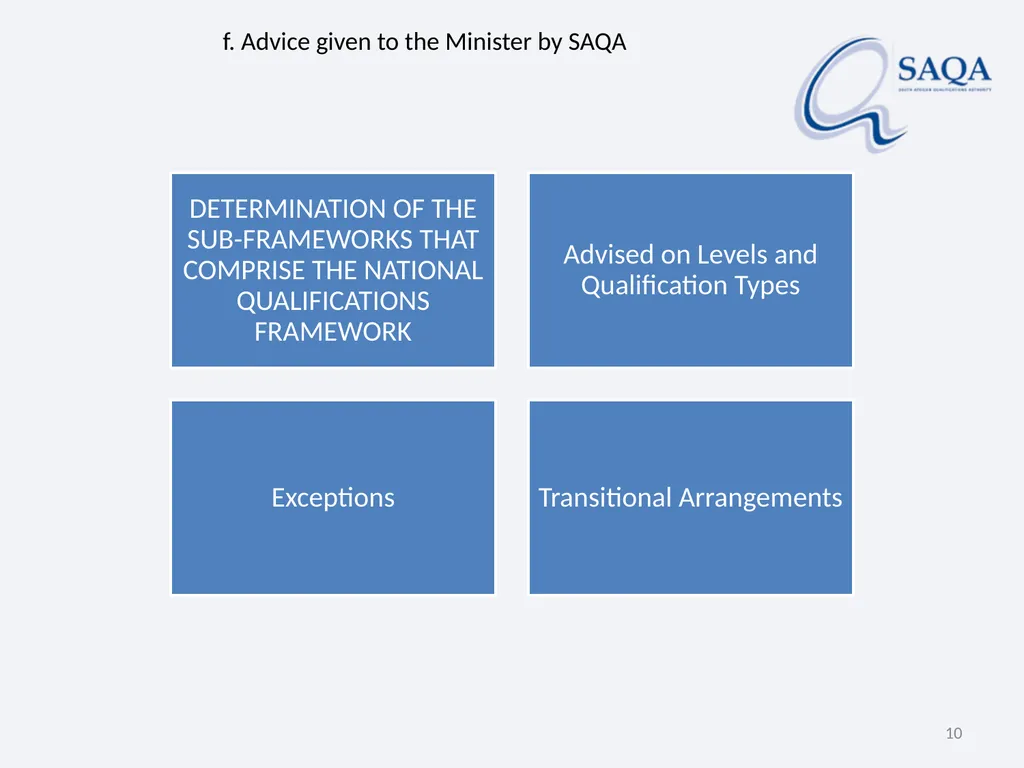 SAQA’s work in terms of Implementing the - slide 10 of 33