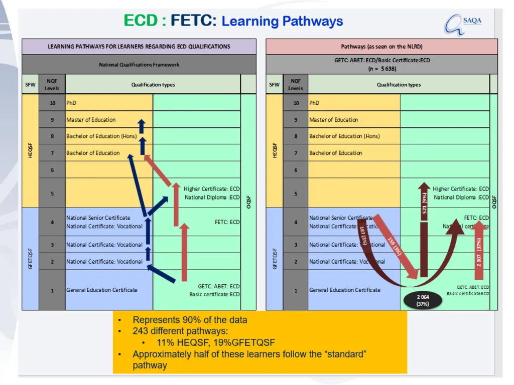SAQA’s work in terms of Implementing the - slide 25 of 33