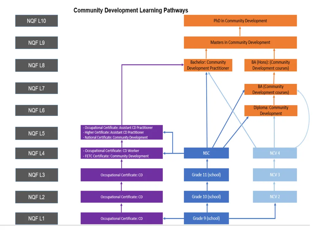 SAQA’s work in terms of Implementing the - slide 29 of 33