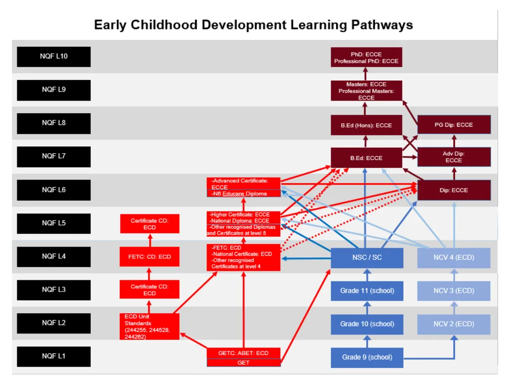 SAQA’s work in terms of Implementing the - slide 30 of 33
