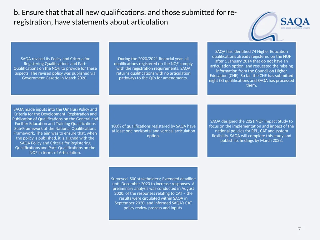 SAQA’s work in terms of Implementing the - slide 7 of 33