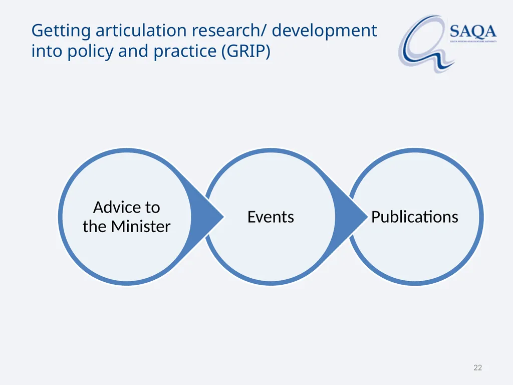 SAQA’s work in terms of Implementing the - slide 22 of 33