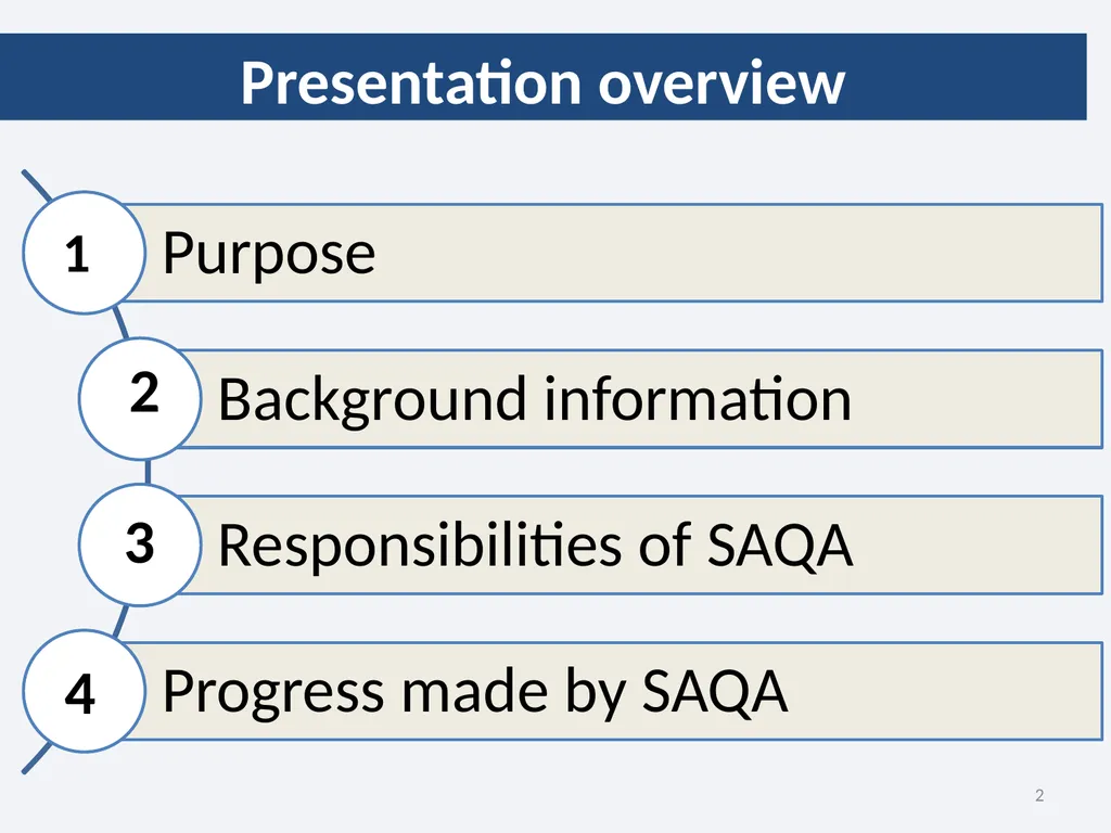 SAQA’s work in terms of Implementing the - slide 2 of 33