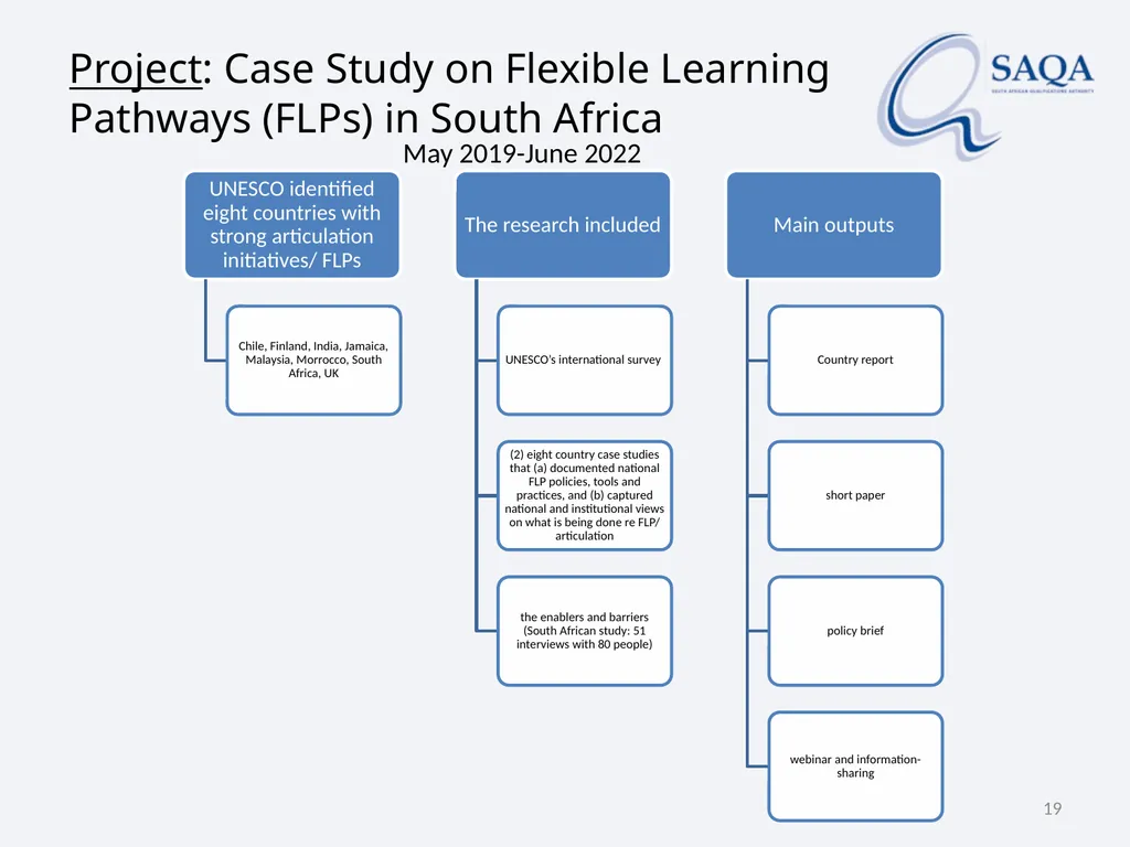 SAQA’s work in terms of Implementing the - slide 19 of 33