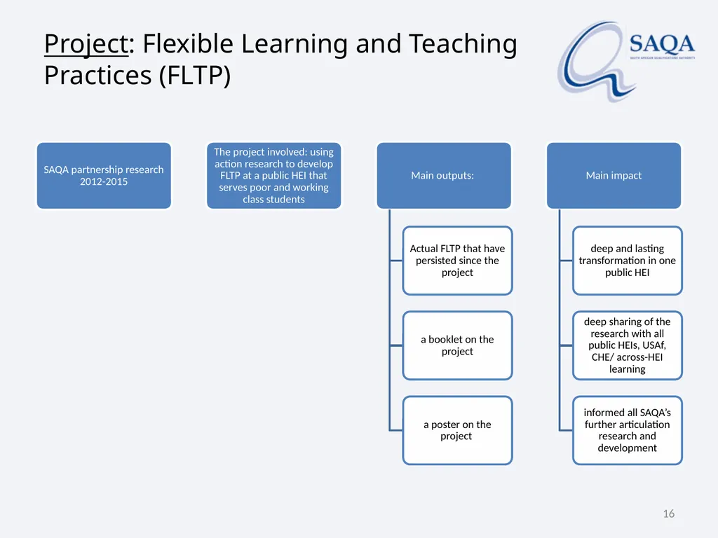 SAQA’s work in terms of Implementing the - slide 16 of 33