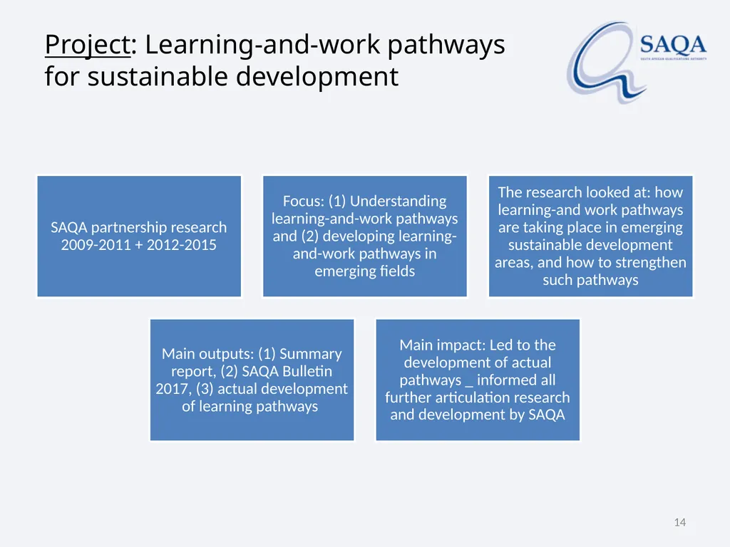 SAQA’s work in terms of Implementing the - slide 14 of 33