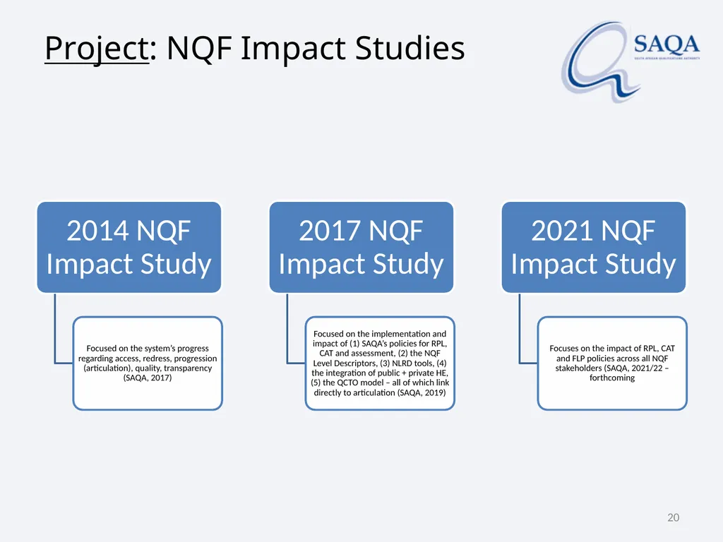 SAQA’s work in terms of Implementing the - slide 20 of 33