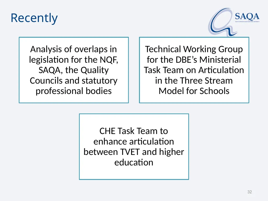 SAQA’s work in terms of Implementing the - slide 32 of 33
