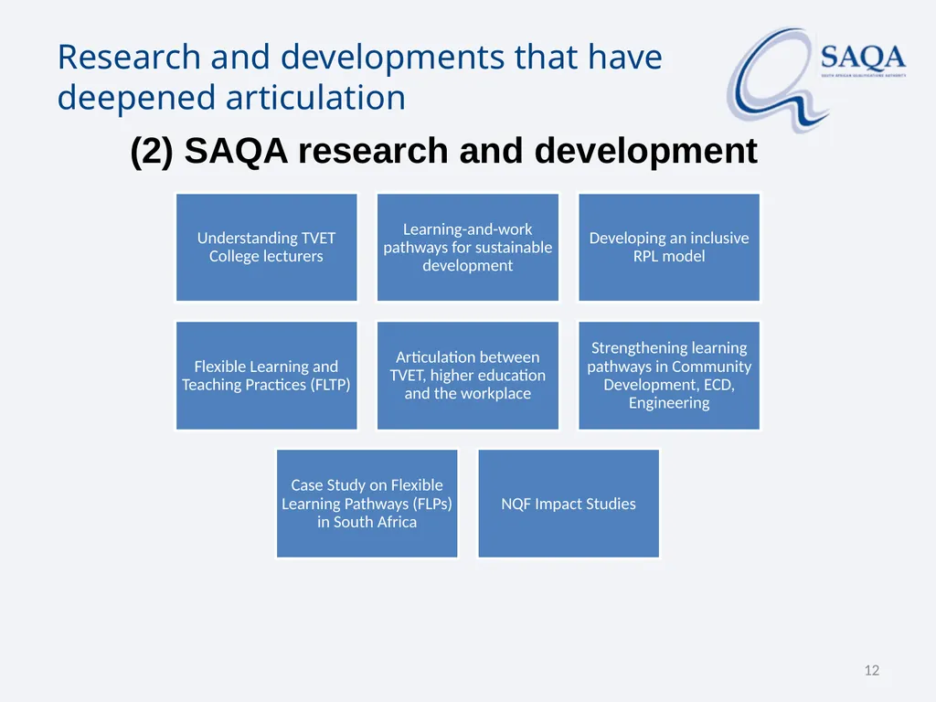 SAQA’s work in terms of Implementing the - slide 12 of 33