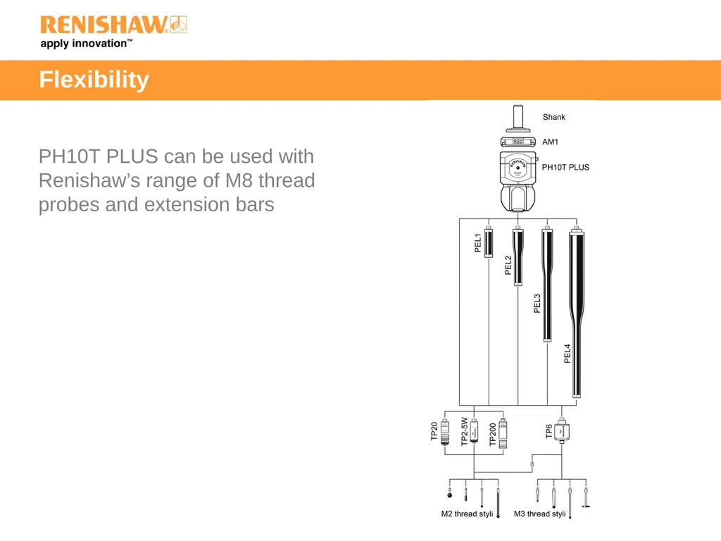 PH10 PLUS motorised indexing heads What is a PH10 - slide 7 of 15