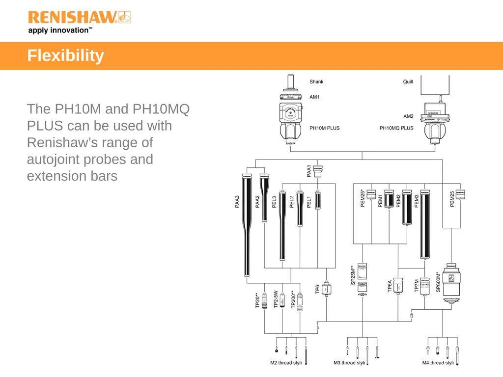 PH10 PLUS motorised indexing heads What is a PH10 - slide 8 of 15