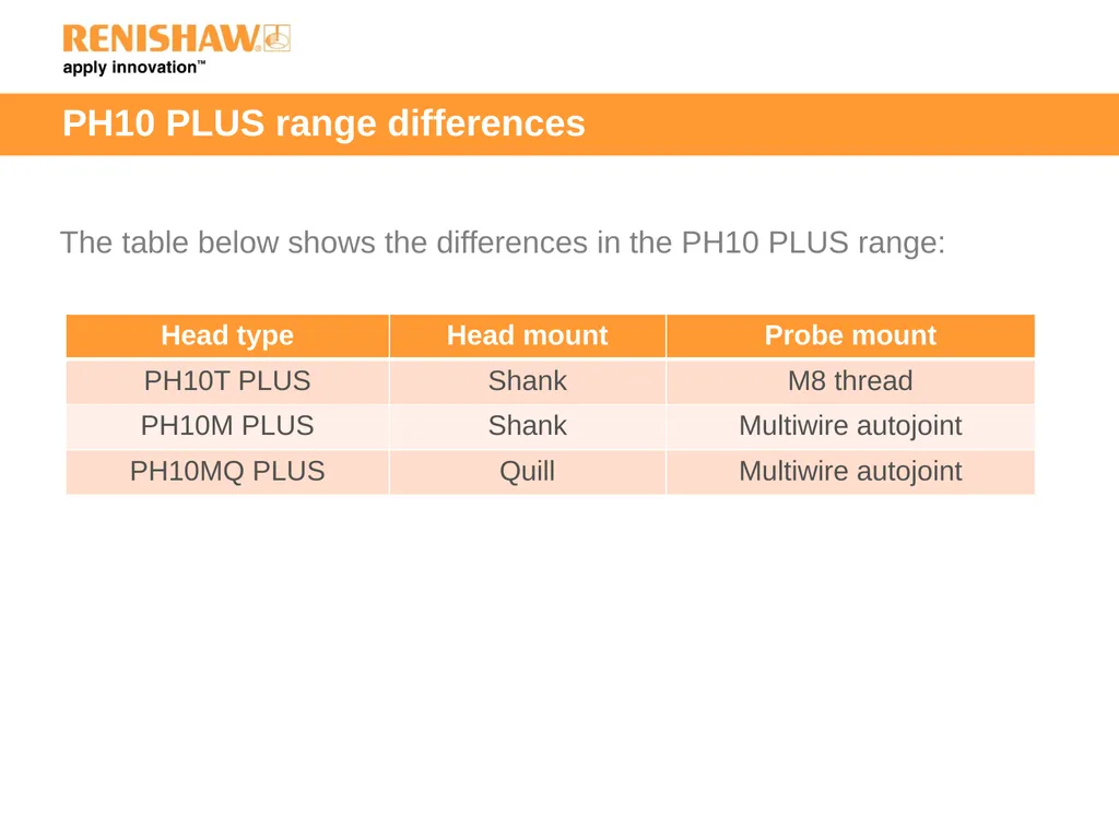 PH10 PLUS motorised indexing heads What is a PH10 - slide 3 of 15
