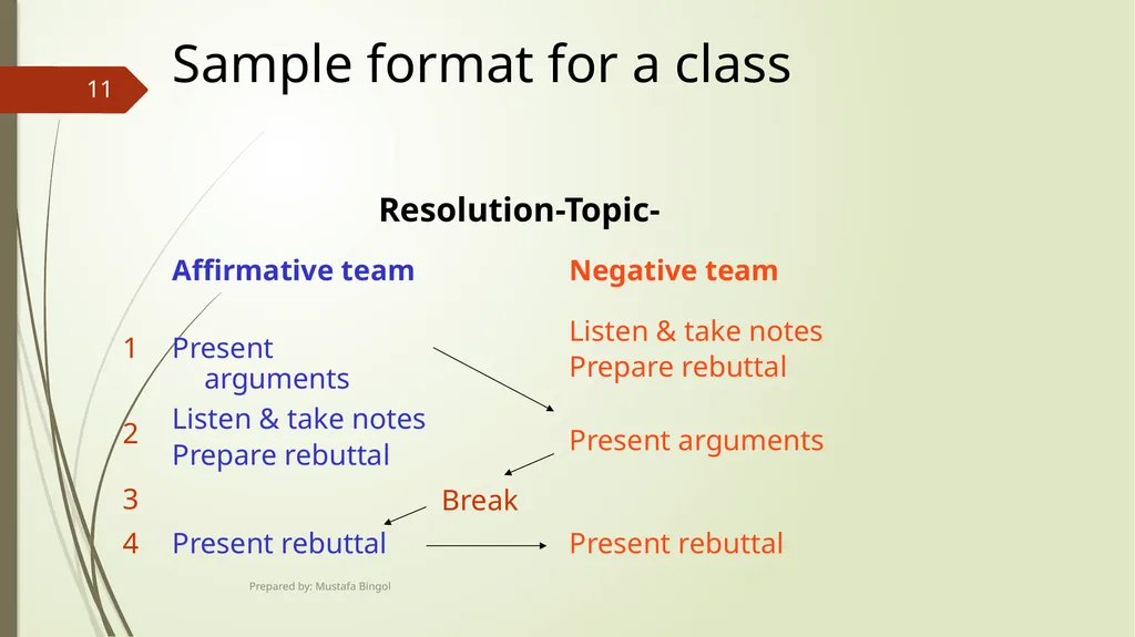 Academic Debate Academic Debate & Critical - slide 11 of 25