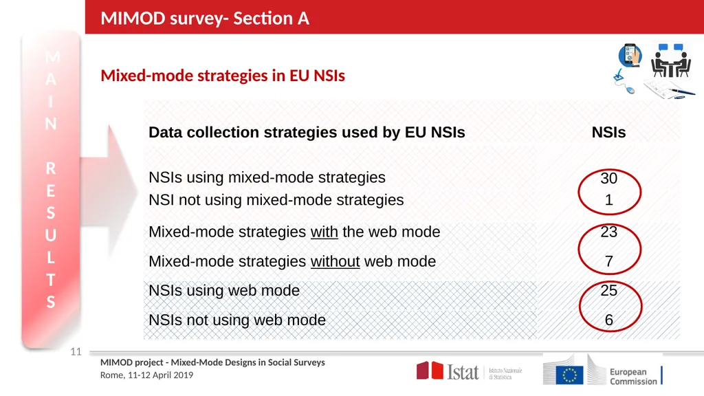 MIMOD – Project overview ROME April 11th | 12th - slide 11 of 25