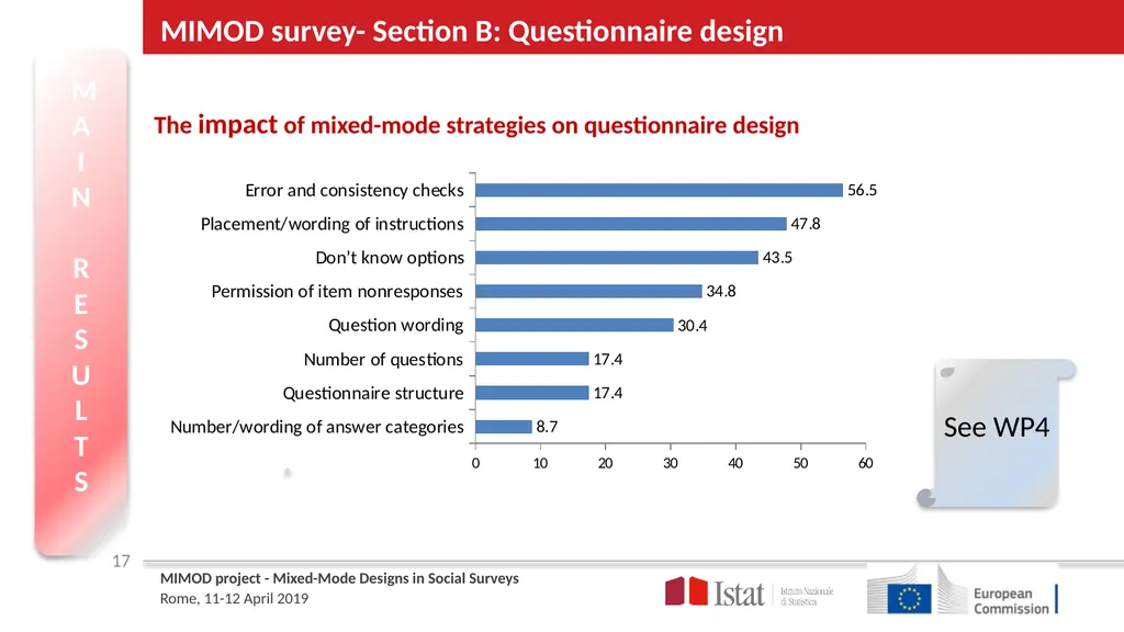MIMOD – Project overview ROME April 11th | 12th - slide 17 of 25