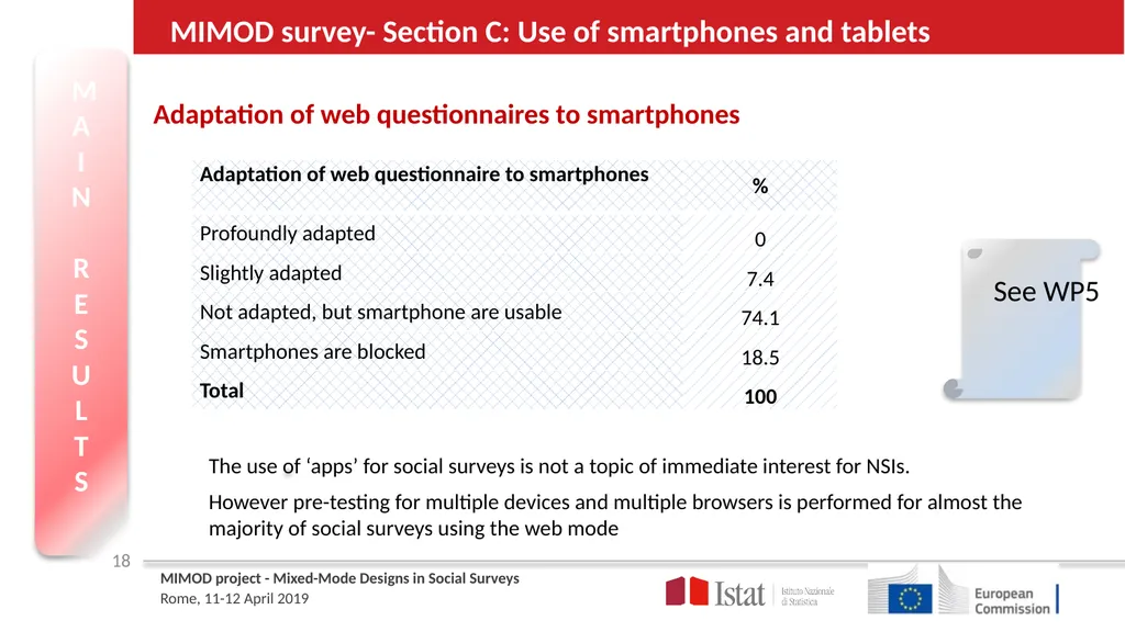 MIMOD – Project overview ROME April 11th | 12th - slide 18 of 25