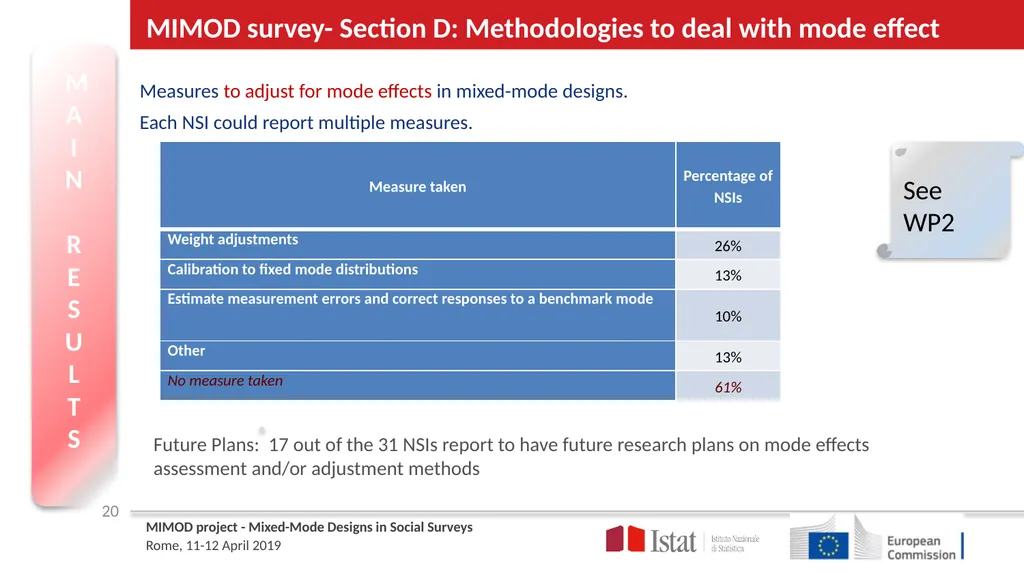 MIMOD – Project overview ROME April 11th | 12th - slide 20 of 25