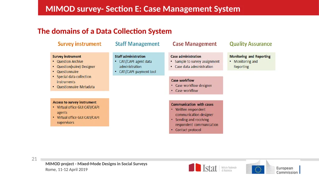 MIMOD – Project overview ROME April 11th | 12th - slide 21 of 25