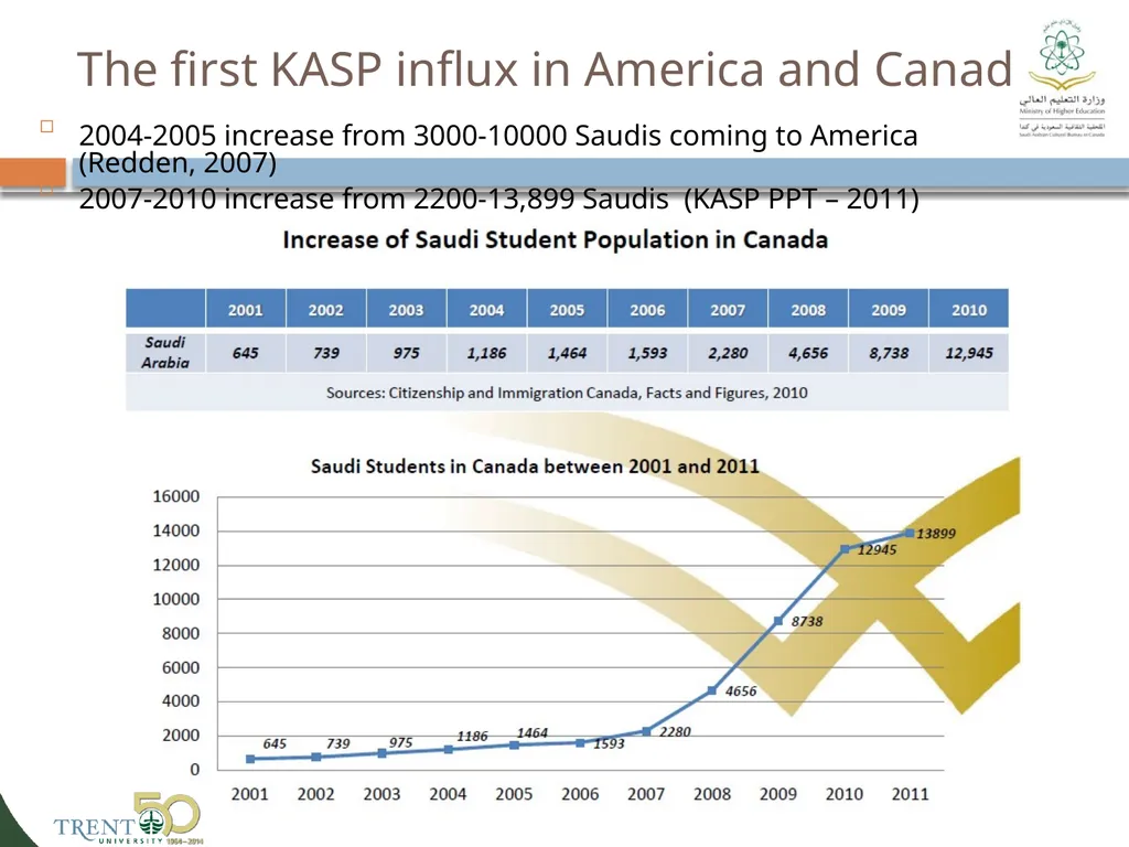 Business English programs for Saudi students: - slide 12 of 44