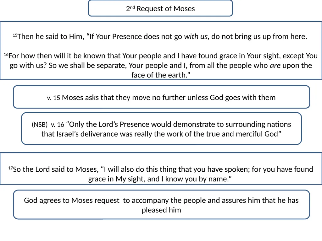 Exodus 33-34 Bible Study 1Then the Lord said to - slide 7 of 20