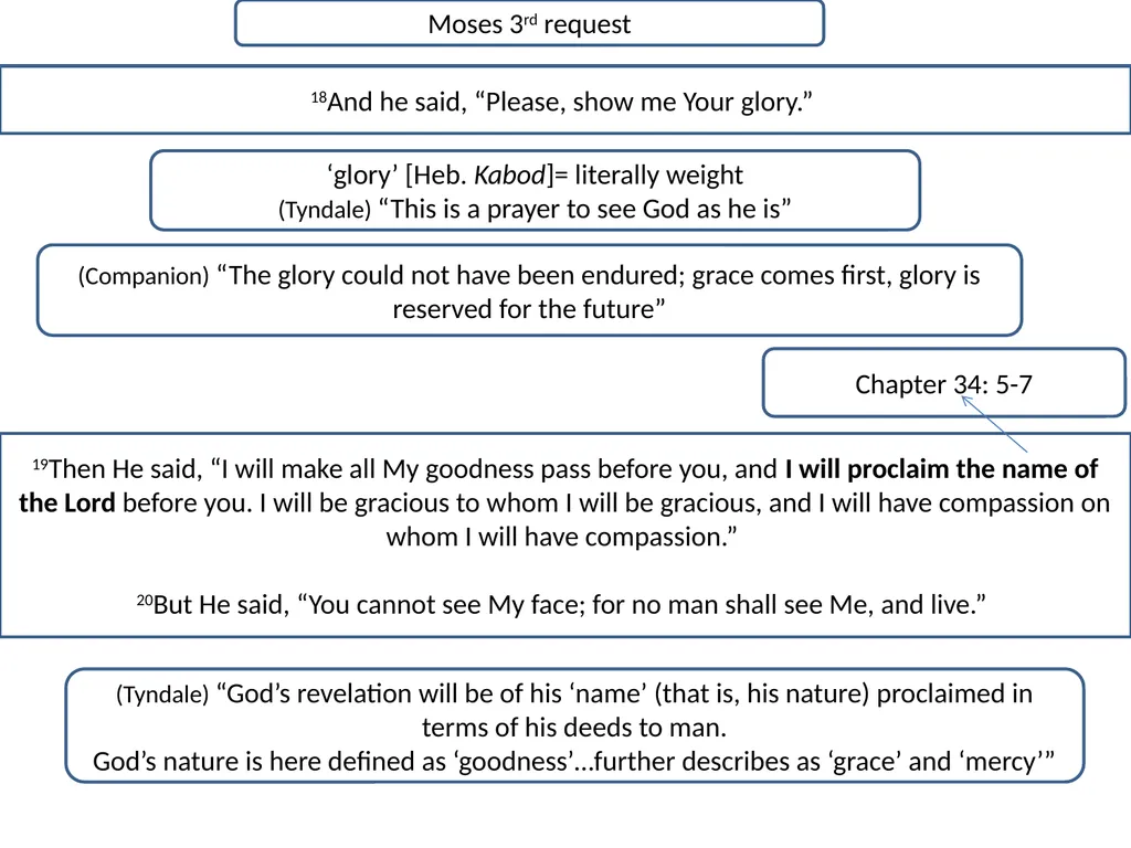 Exodus 33-34 Bible Study 1Then the Lord said to - slide 8 of 20