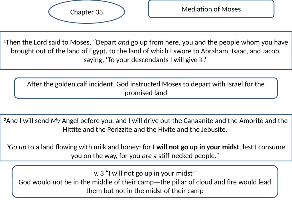 Exodus 33-34 Bible Study 1Then the Lord said to - slide 2 of 20