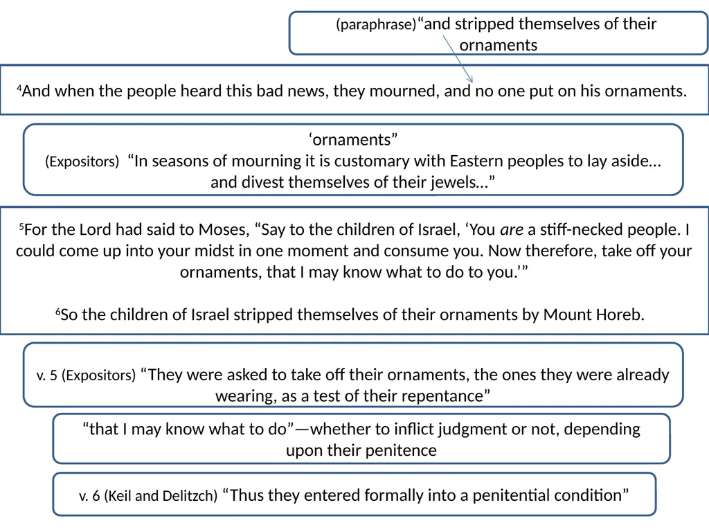Exodus 33-34 Bible Study 1Then the Lord said to - slide 3 of 20
