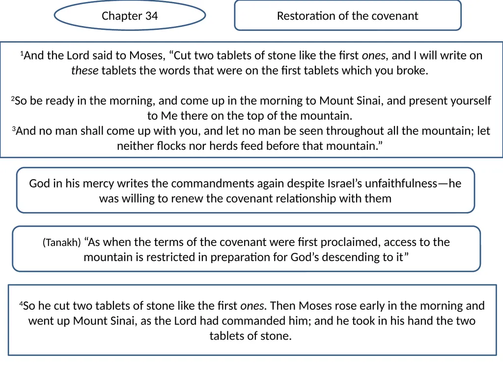 Exodus 33-34 Bible Study 1Then the Lord said to - slide 10 of 20