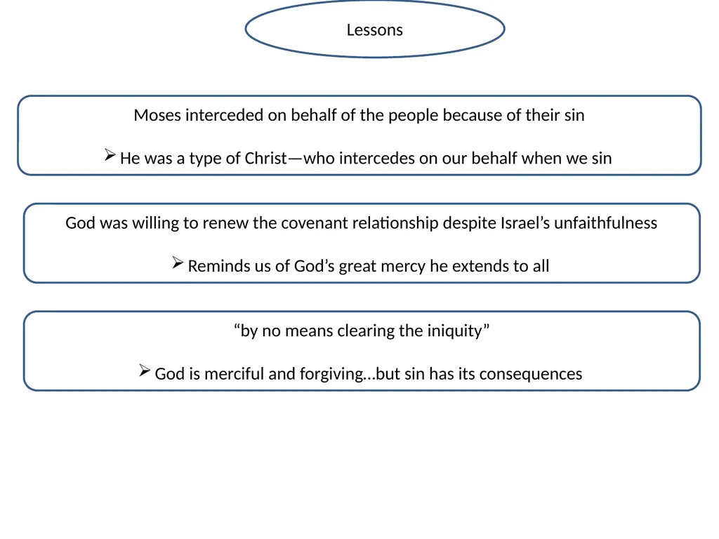 Exodus 33-34 Bible Study 1Then the Lord said to - slide 20 of 20