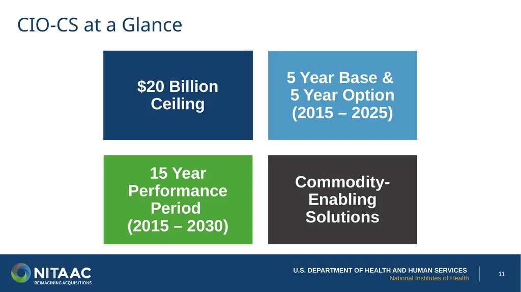 Welcome to the Federal Insights Exchange Virtual - slide 11 of 25