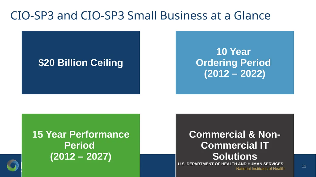 Welcome to the Federal Insights Exchange Virtual - slide 12 of 25