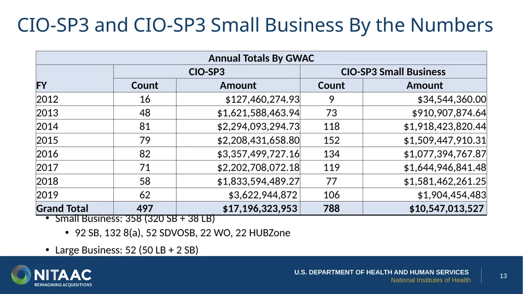 Welcome to the Federal Insights Exchange Virtual - slide 13 of 25