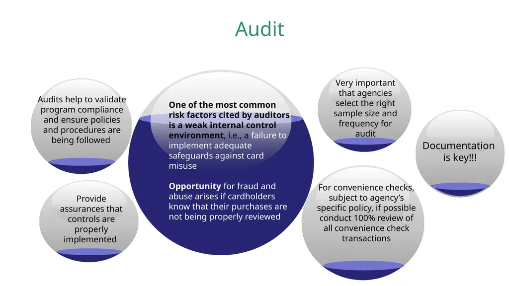 Use of Data Analytics for Effective Program - slide 19 of 36