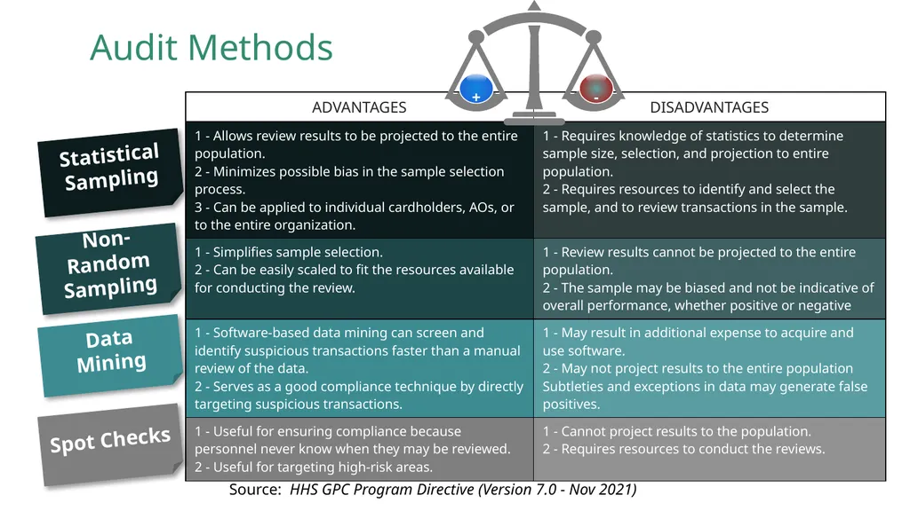 Use of Data Analytics for Effective Program - slide 21 of 36